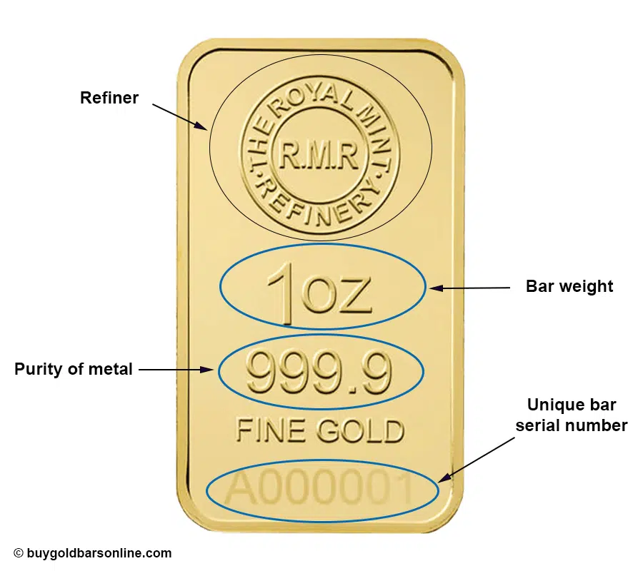 how to read a gold bar